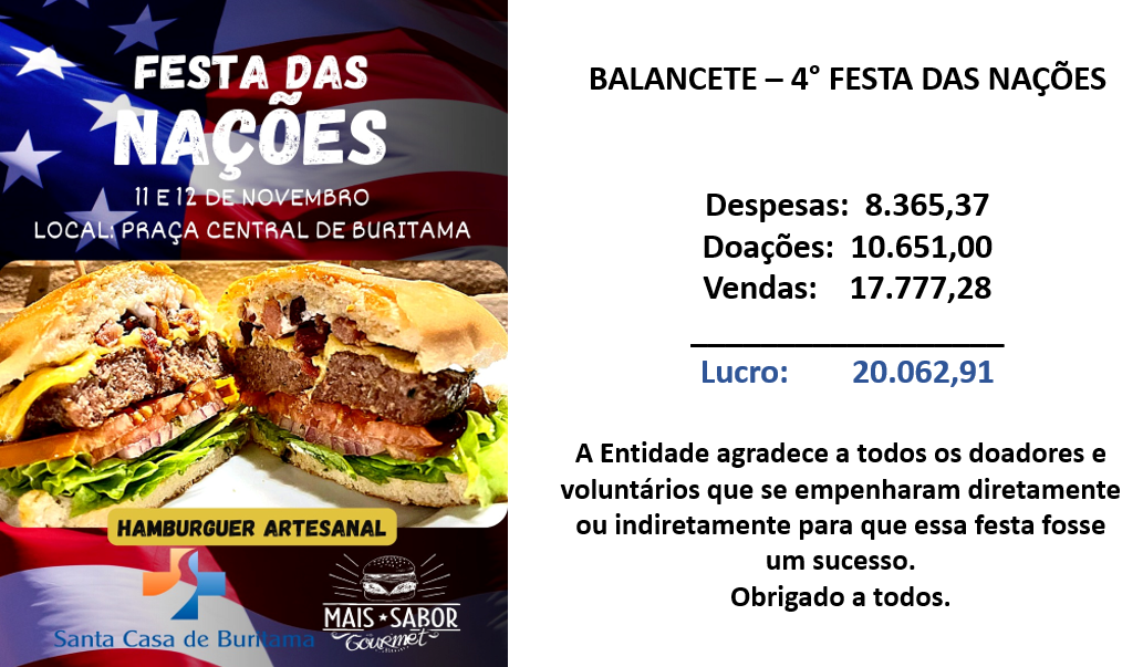 Balanço Festa das Nações-2022